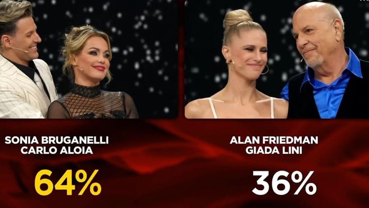 Ballando con le Stelle: Alan Friedman eliminato, Nina Zilli si ritira. Classifica e riassunto della sesta puntata