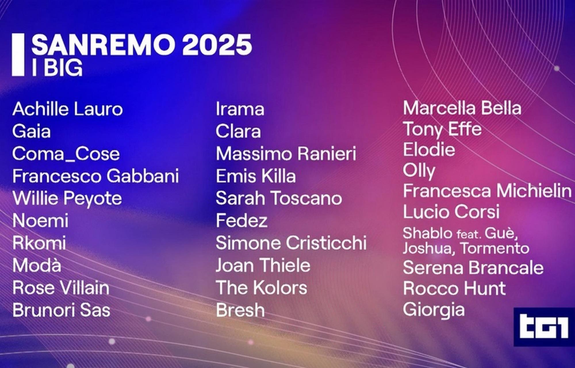 Sanremo 2025, i big festeggiano sui social tra emozioni e ironia