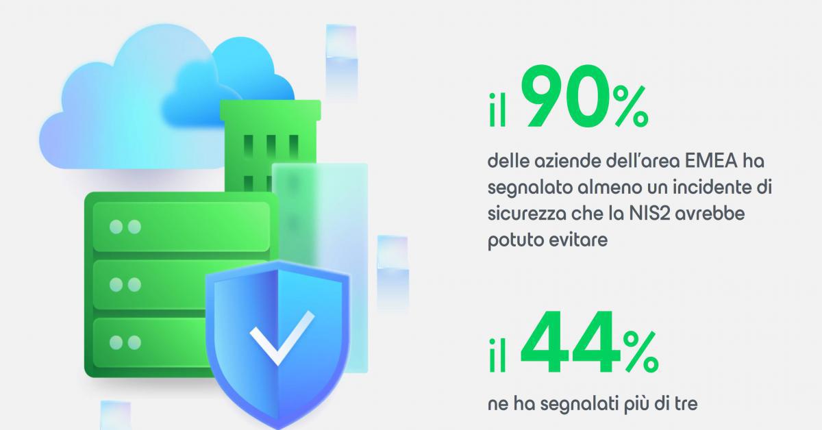 Veeam: NIS2, una prevenzione mancata per il 90% delle aziende EMEA.