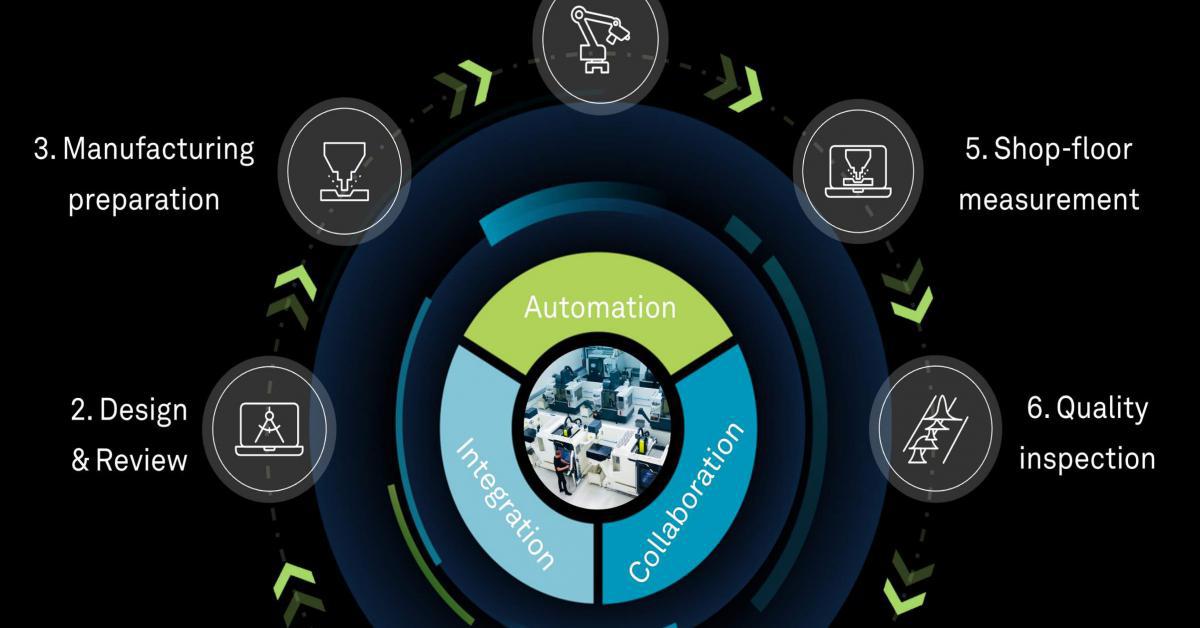 Hexagon presenta a BI-MU 2024 “Machine Shop Excellence” 