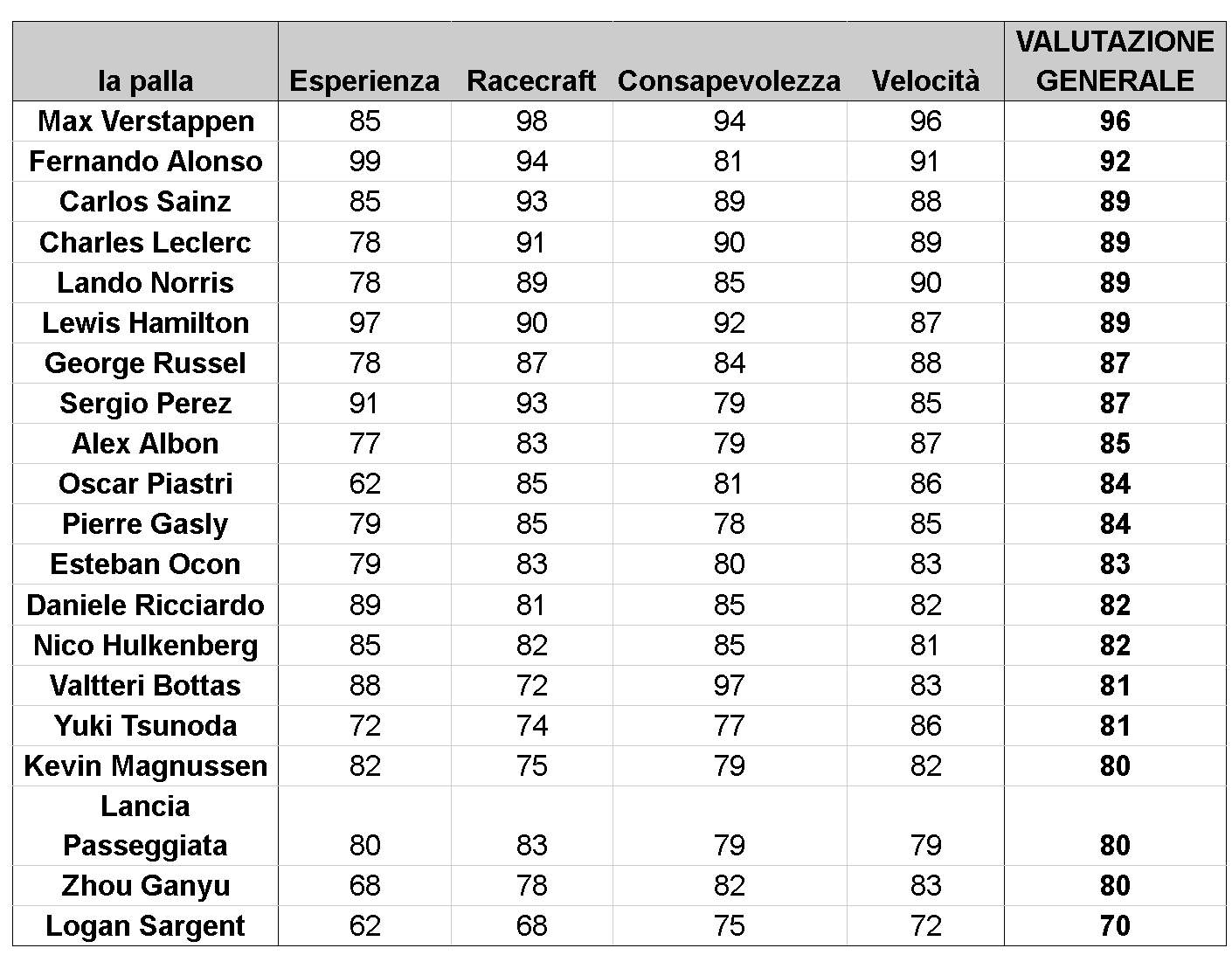 verstappen testa