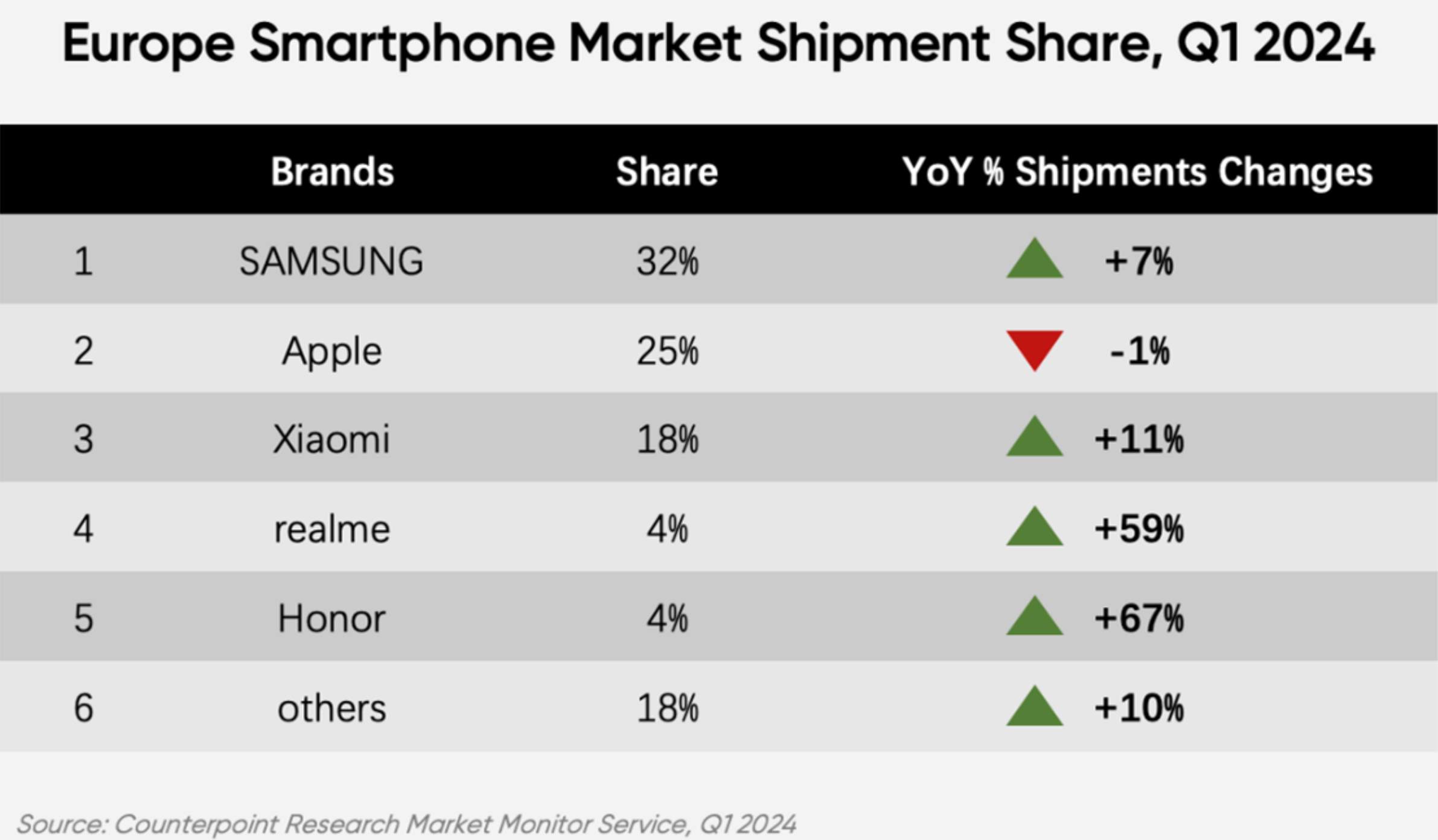 realme entra