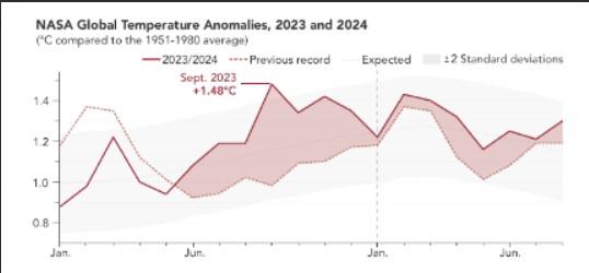 Il sistema climatico del pianeta potrebbe stare per entrare in una fase di cambiamento profondo e, forse, irreversibile