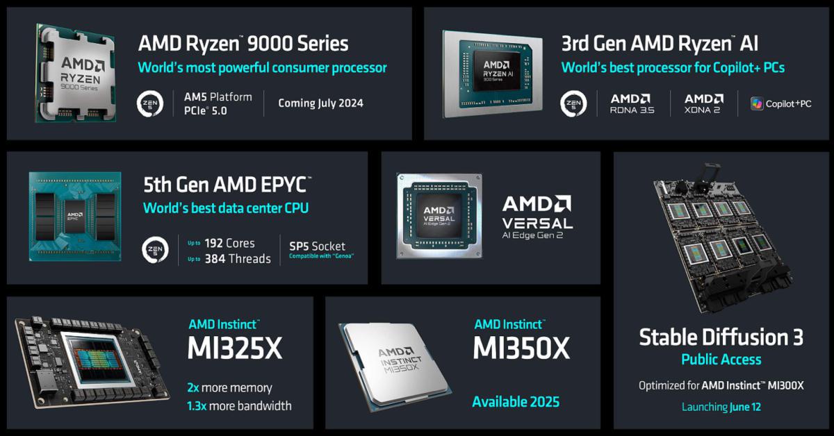 Computex 2024: Gli acceleratori e i processori AI AMD di nuova generazione